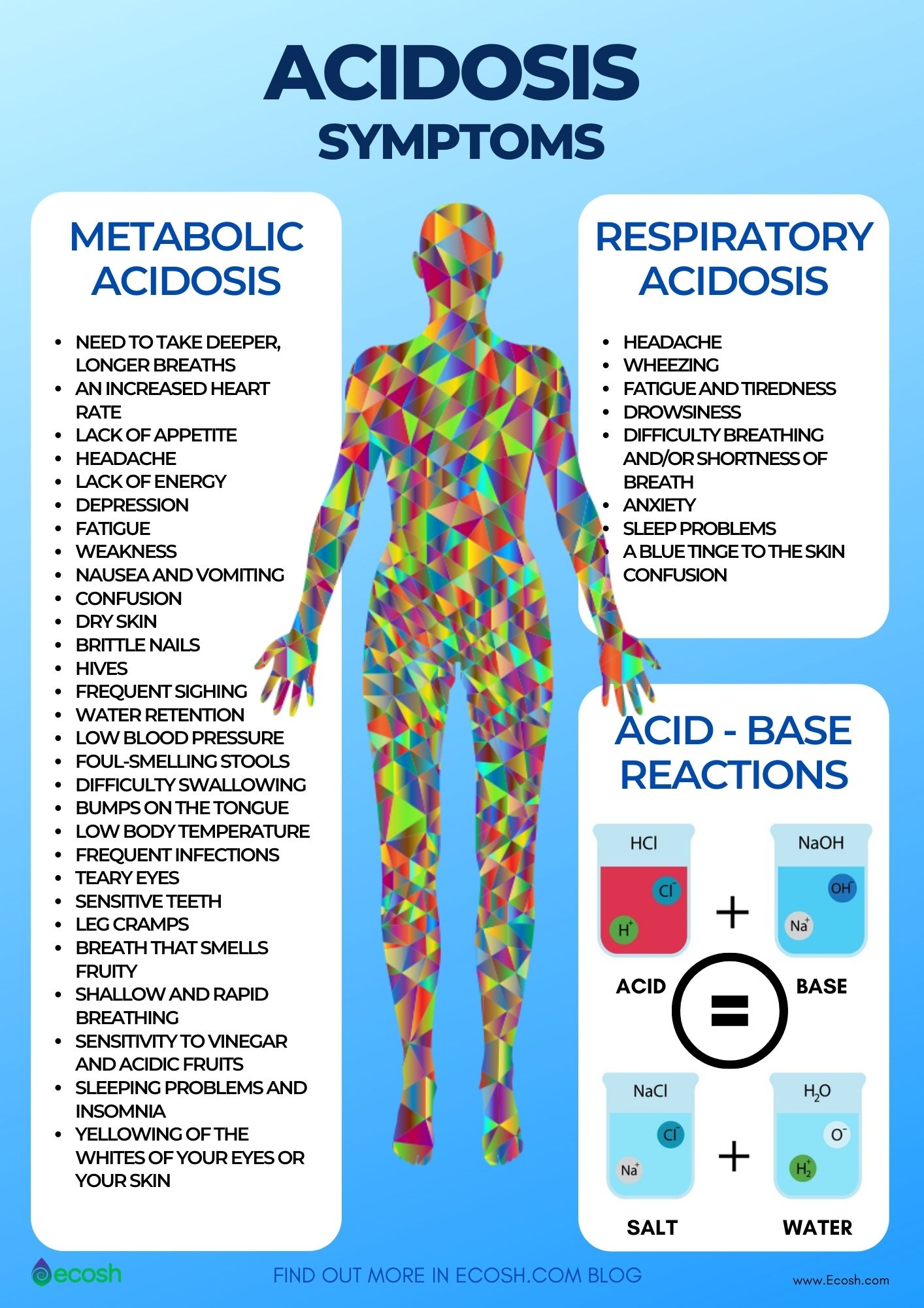Metabolic Acidosis Causes Symptoms Diagnosis Treatment 52 OFF