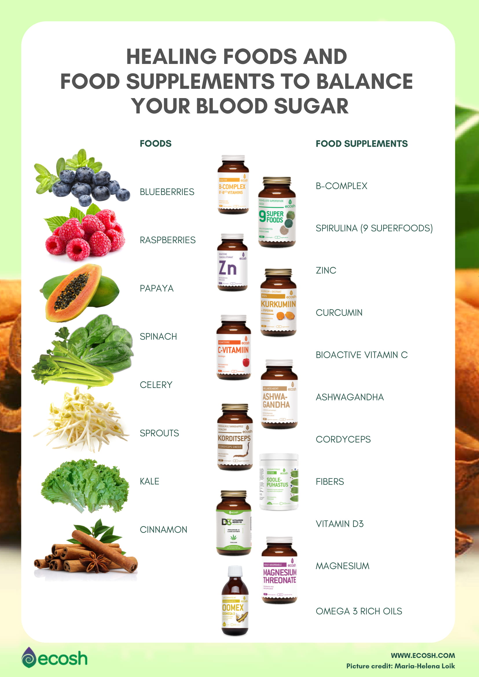 For Lower Blood Sugar