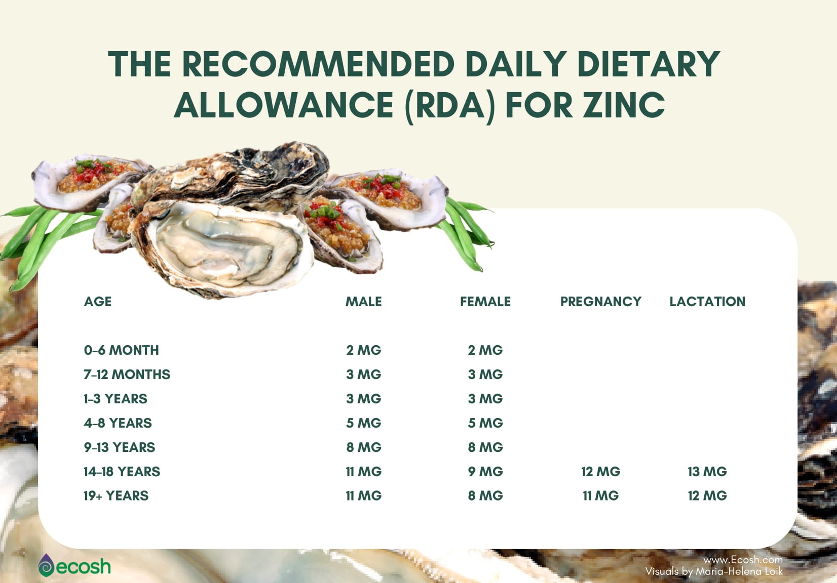 ZINC DEFICIENY Symptoms, Causes, Risk Factors, Complications, Natural