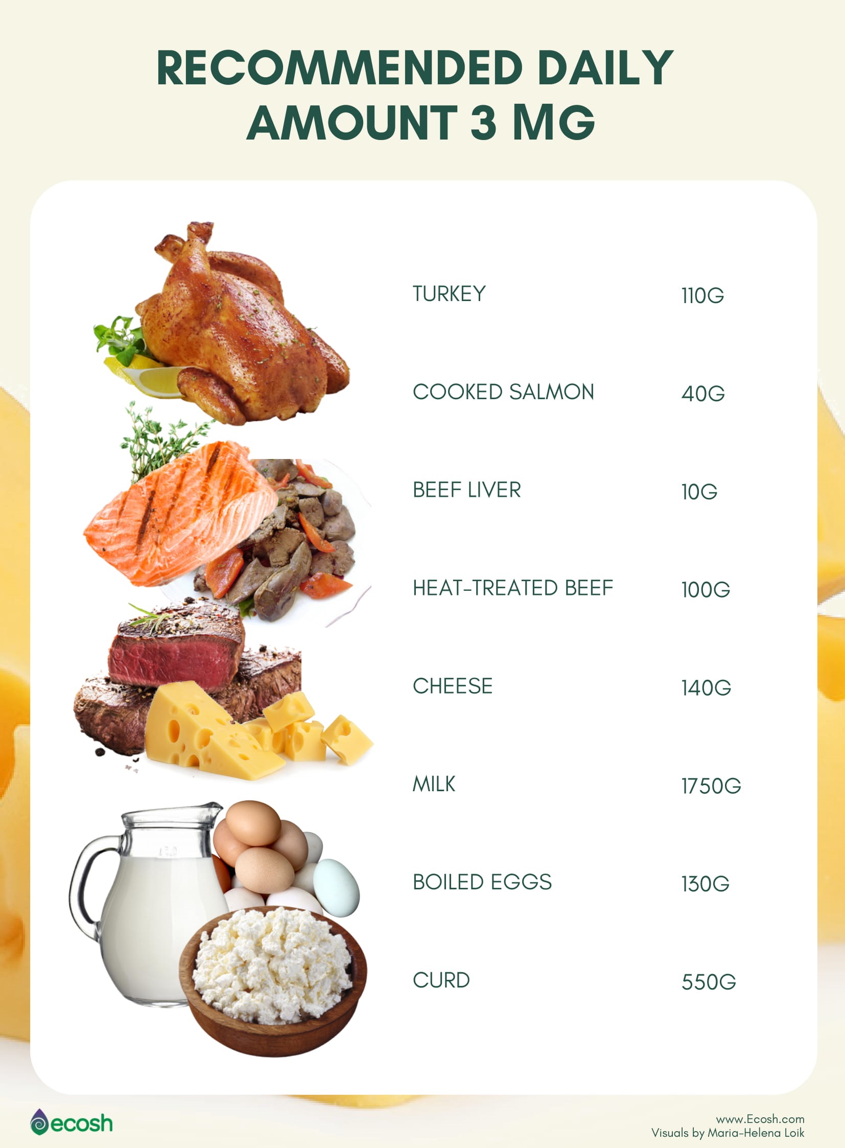 VITAMIN B12 DEFICIENCY Symptoms Causes Risk Factors Complications 