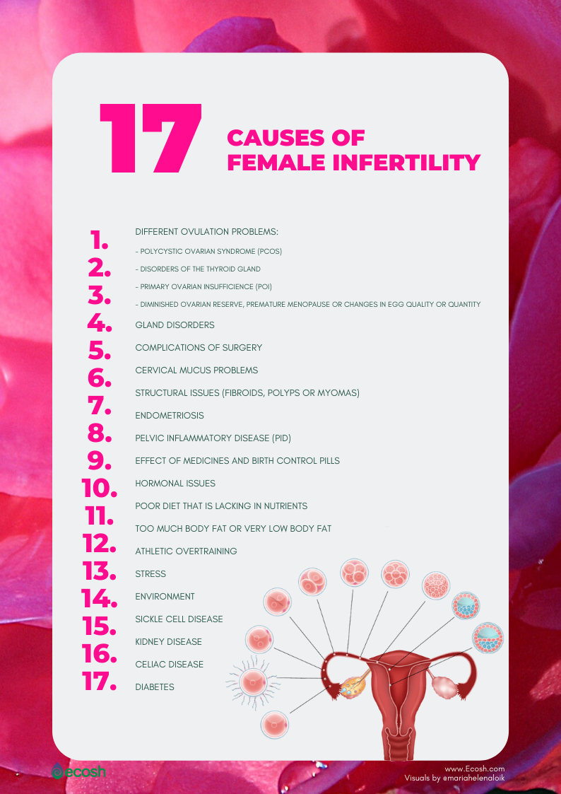 Fertility_causes_of_Female_Infertility