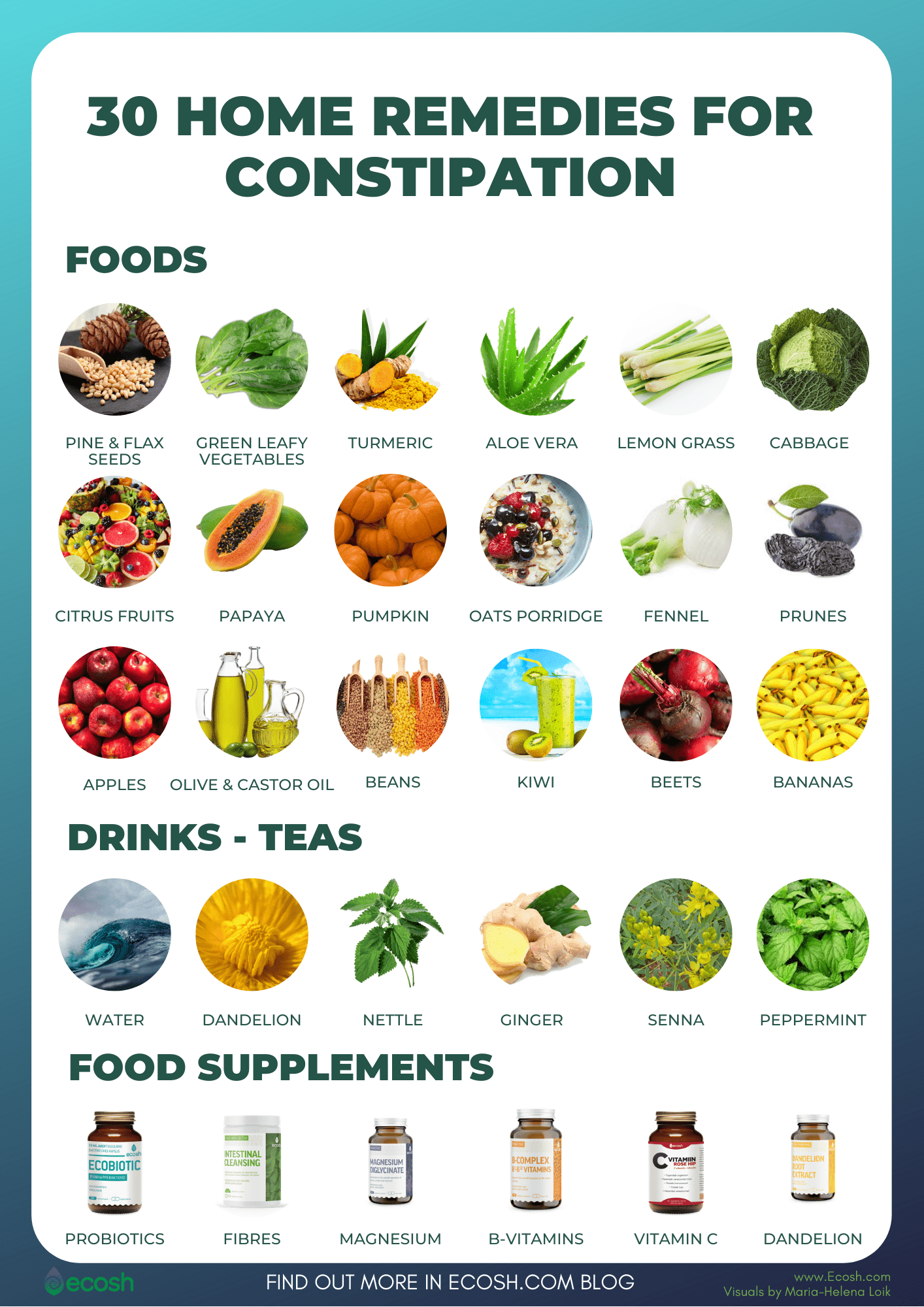 Constipation Symptoms Causes Bristol Stool Scale And Natural Treatment Ecosh Life