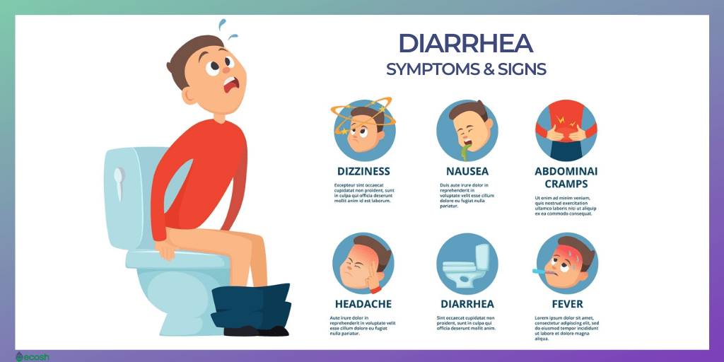 DIARRHEA - Symptoms, Causes, Treatment and 22 Natural Home R