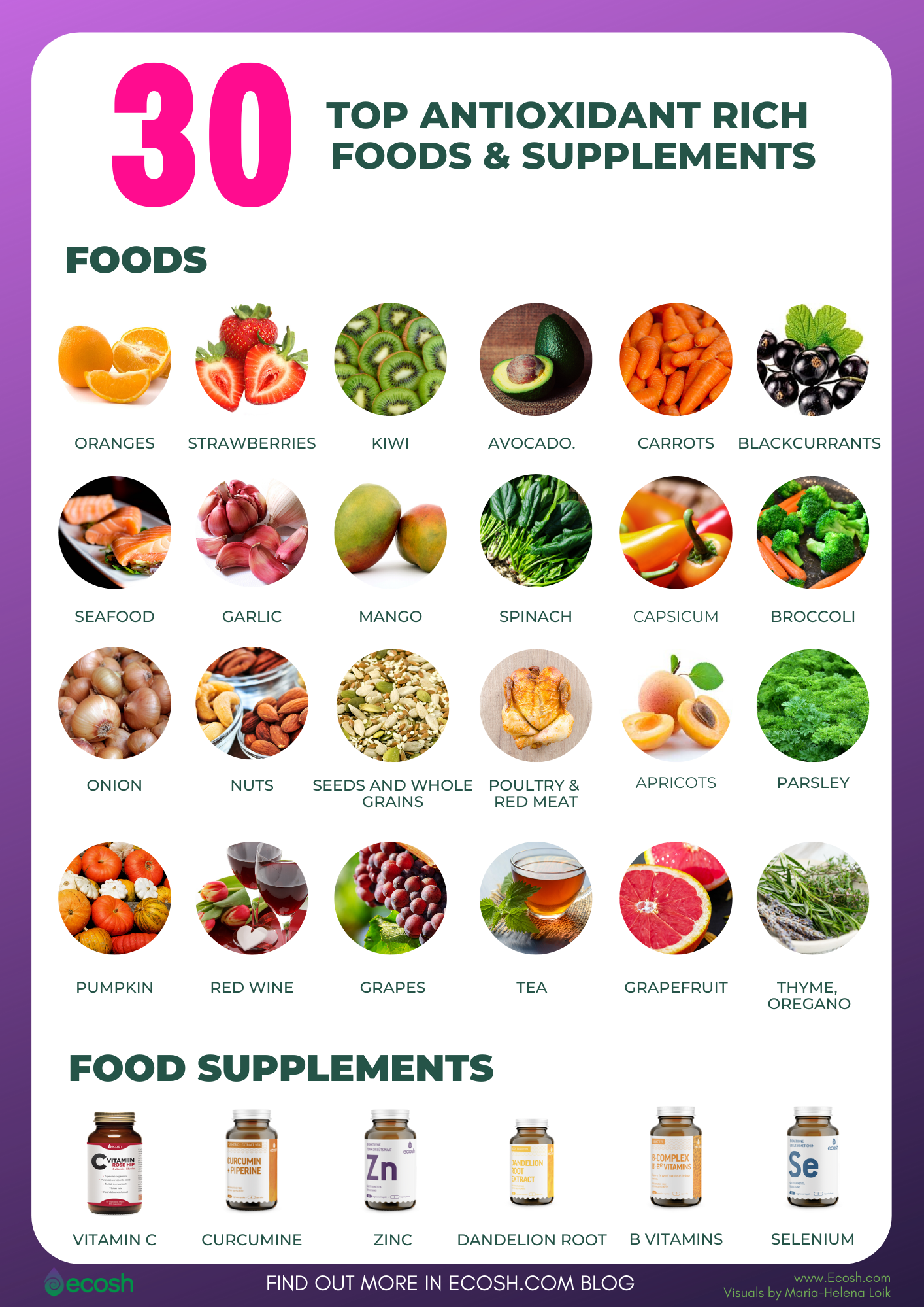 ANTIOXIDANTS - Health Benefits, Deficiency Causes, Symptoms and