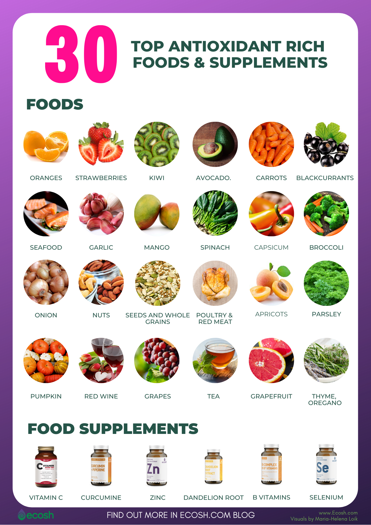 ANTIOXIDANTS Health Benefits, Deficiency Symptoms, Causes, And