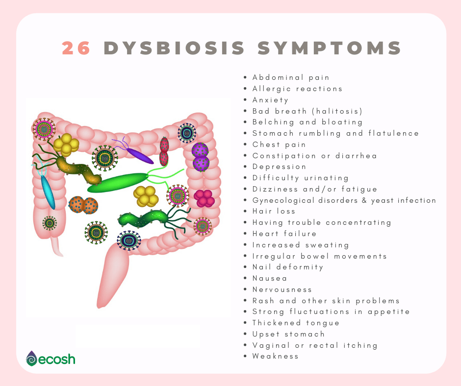 what does a dysbiosis mean)