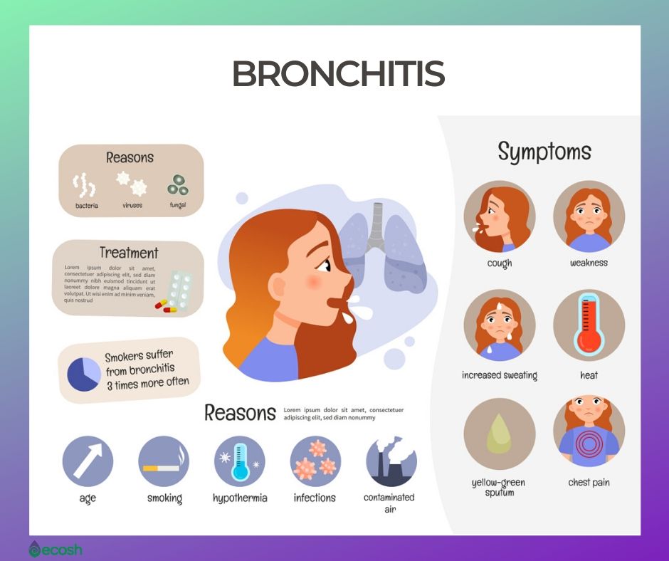 Bronchitis Symptoms Causes And 29 Home Remedies To Support Bronchitis Treatment Ecosh Life