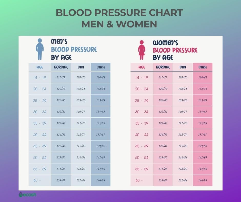 blood-pressure-chart-by-age-men-women-high-low-or-normal-images-and