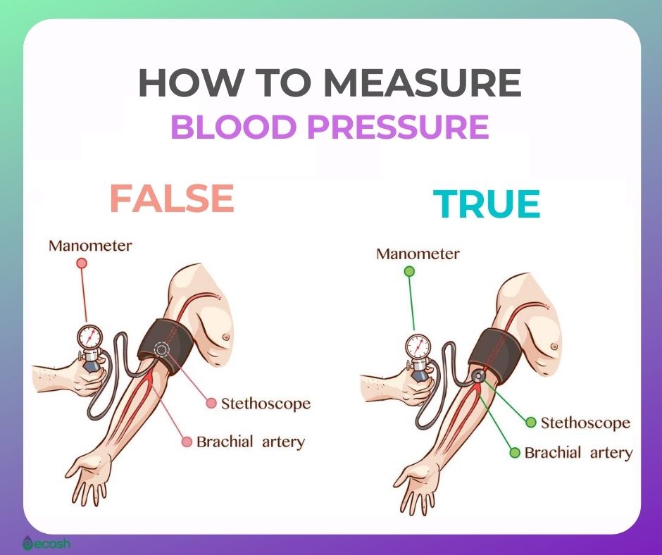 Hypertension deals and hypotension