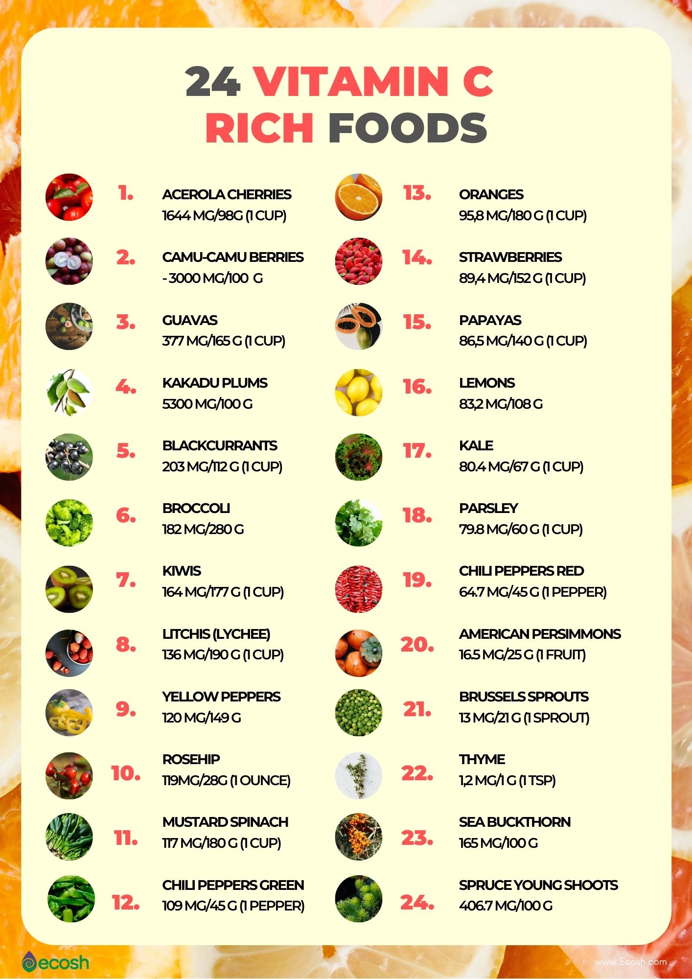 C 12 Health Benefits 24 Vitamin C Rich Foods - Ecosh