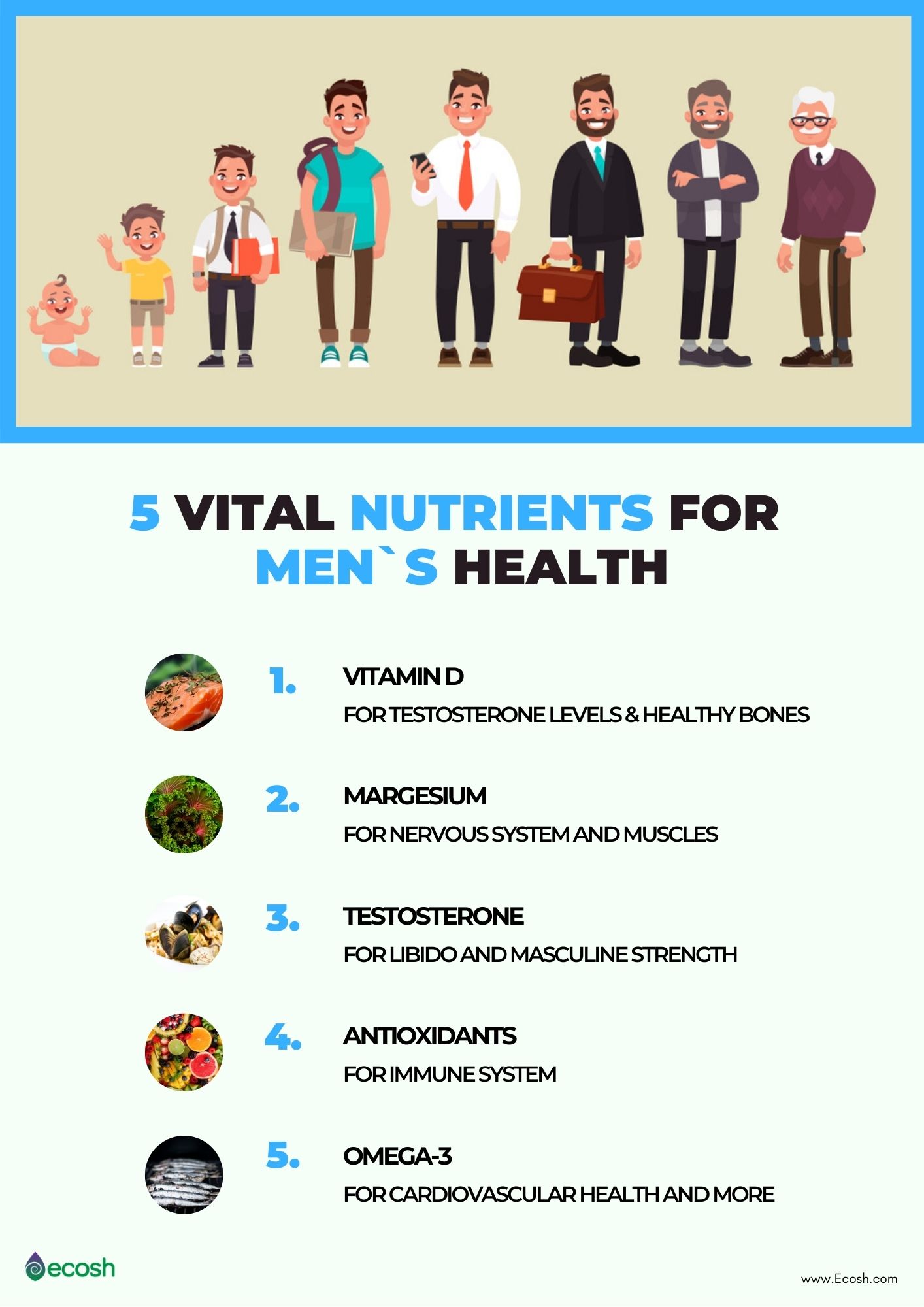 Men's Vitamin Supplements