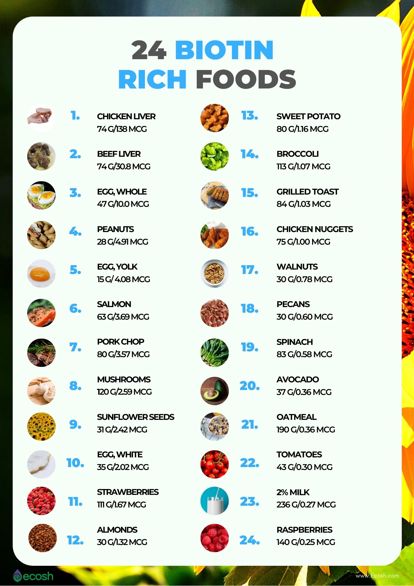 Tabela De Alimentos Com Biotina BRAINCP