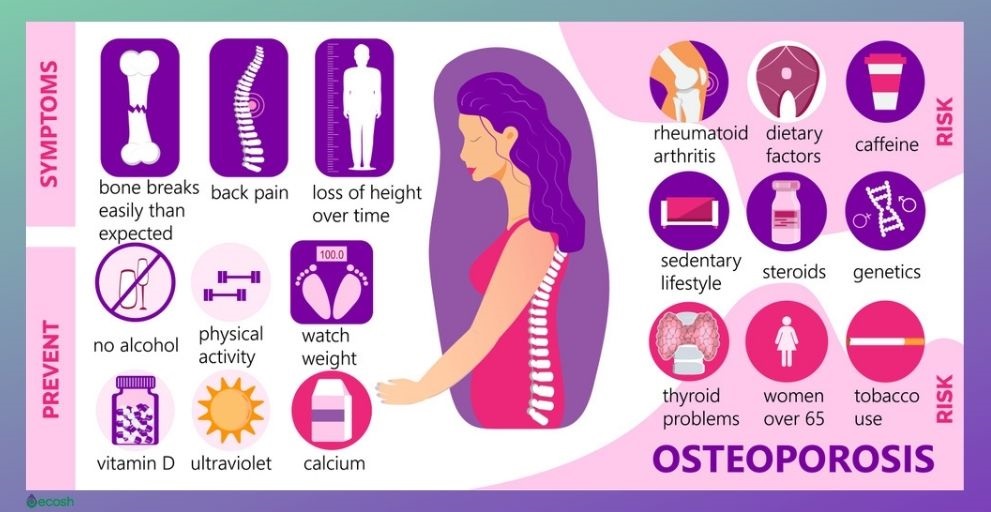 Osteoporosis: Symptoms, Causes and Treatment