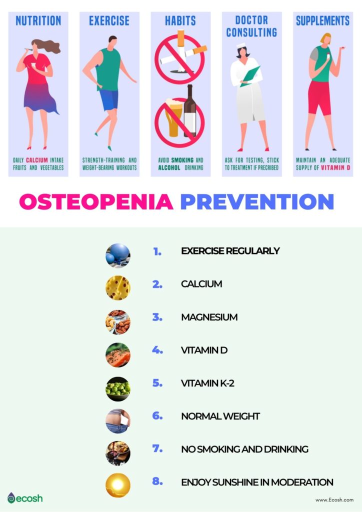 Osteopenia Symptoms Causes Risk Groups Prevention And Treatment Ecosh Life