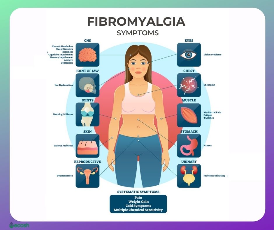 Fibromyalgia_Symptoms_and_Signs_Widespread_Pain