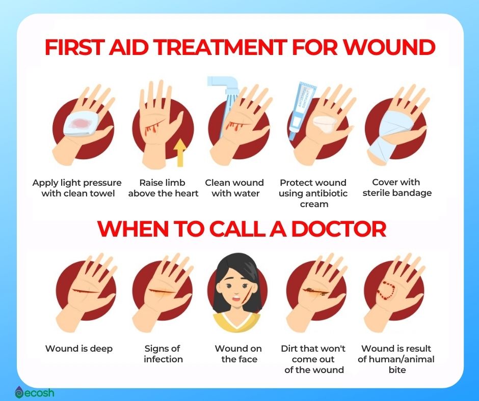 First_aid_treatment_for_wound_How_to_prevent_Osteomyelitis