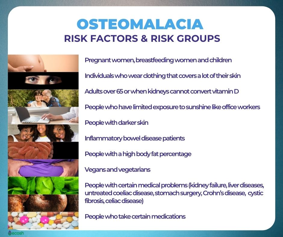 Osteomalacia_Risk_Factors_Osteomalacia_Risk_Groups