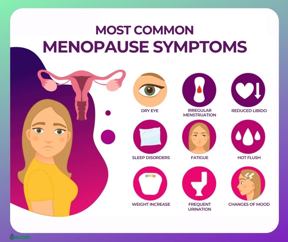 MENOPAUSE Symptoms Causes Complications And Herbal Remedies For menopause-symptoms-causes-complications-and-herbal-remedies-for