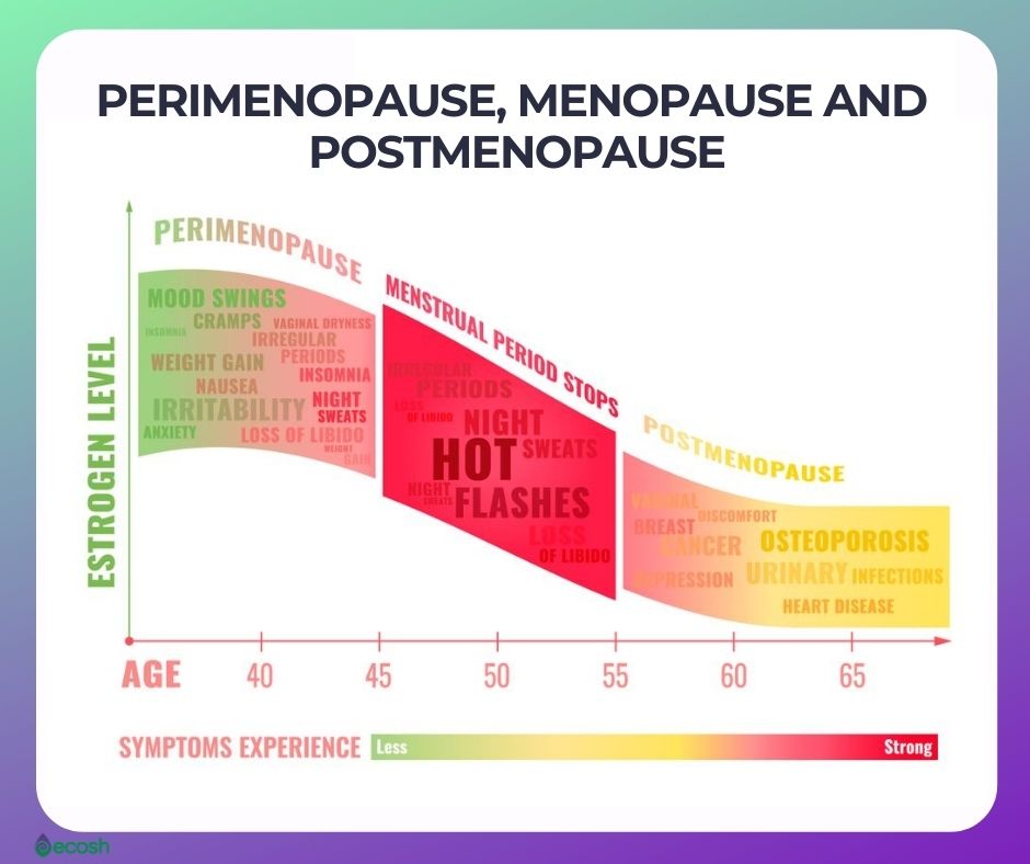 MENOPAUSE Symptoms, Risk Factors, Complications, Herbal Remedies