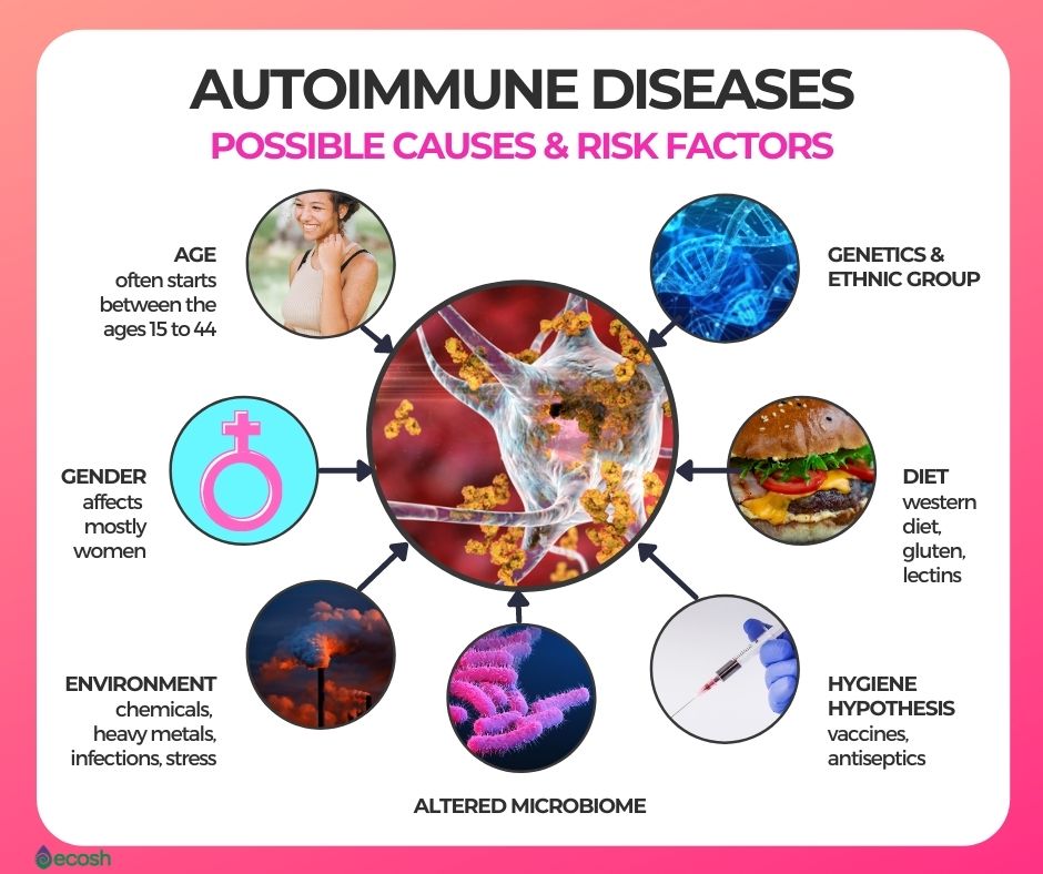 AUTOIMMUNE DISEASE TREATMENT Natural Remedies, Nutrients, Vitamins