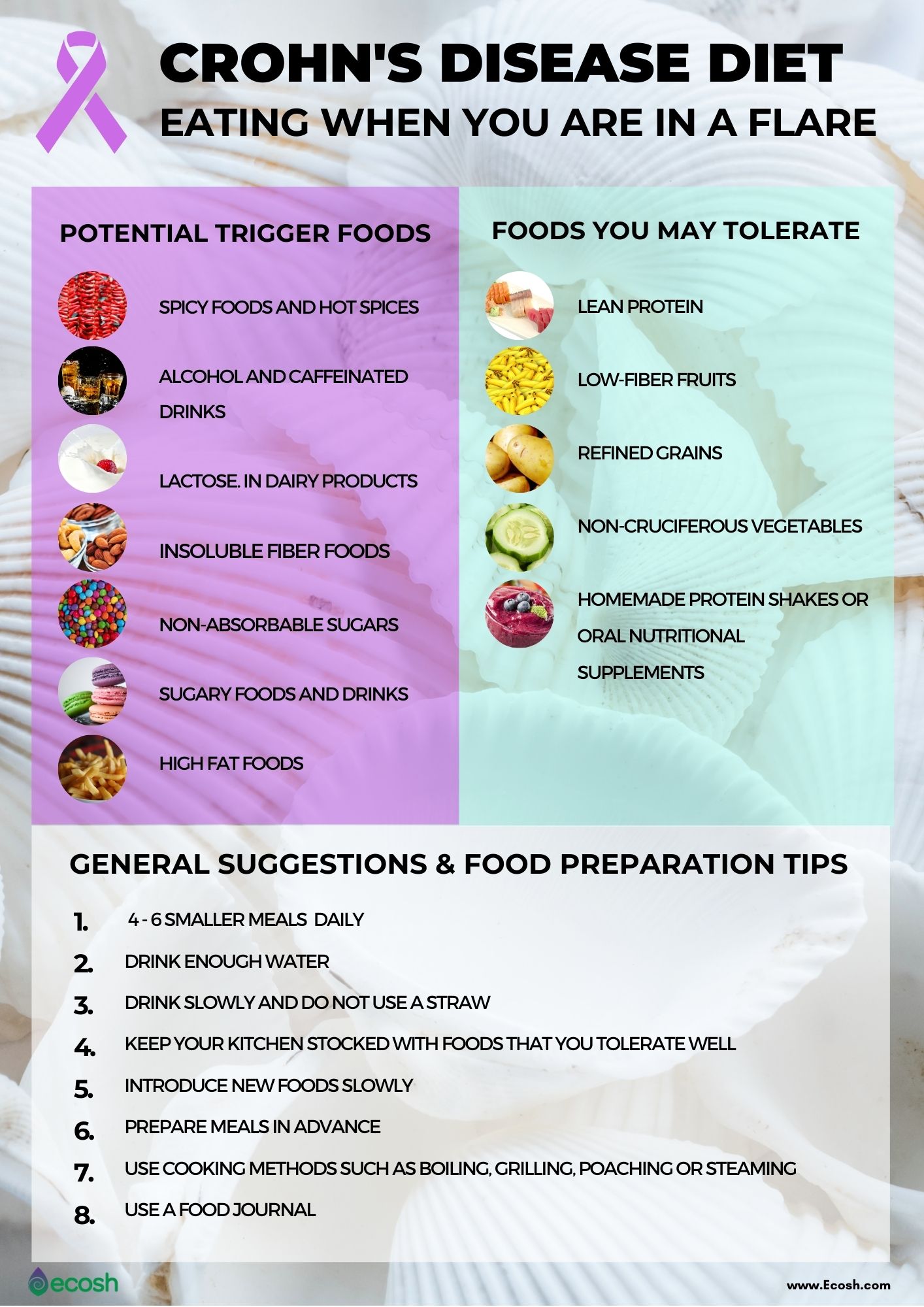 CROHN'S DISEASE - Symptoms, Causes, Risk Factors, Crohn's Disease Diet and  Supplements for Crohn's Disease Treatment - Ecosh