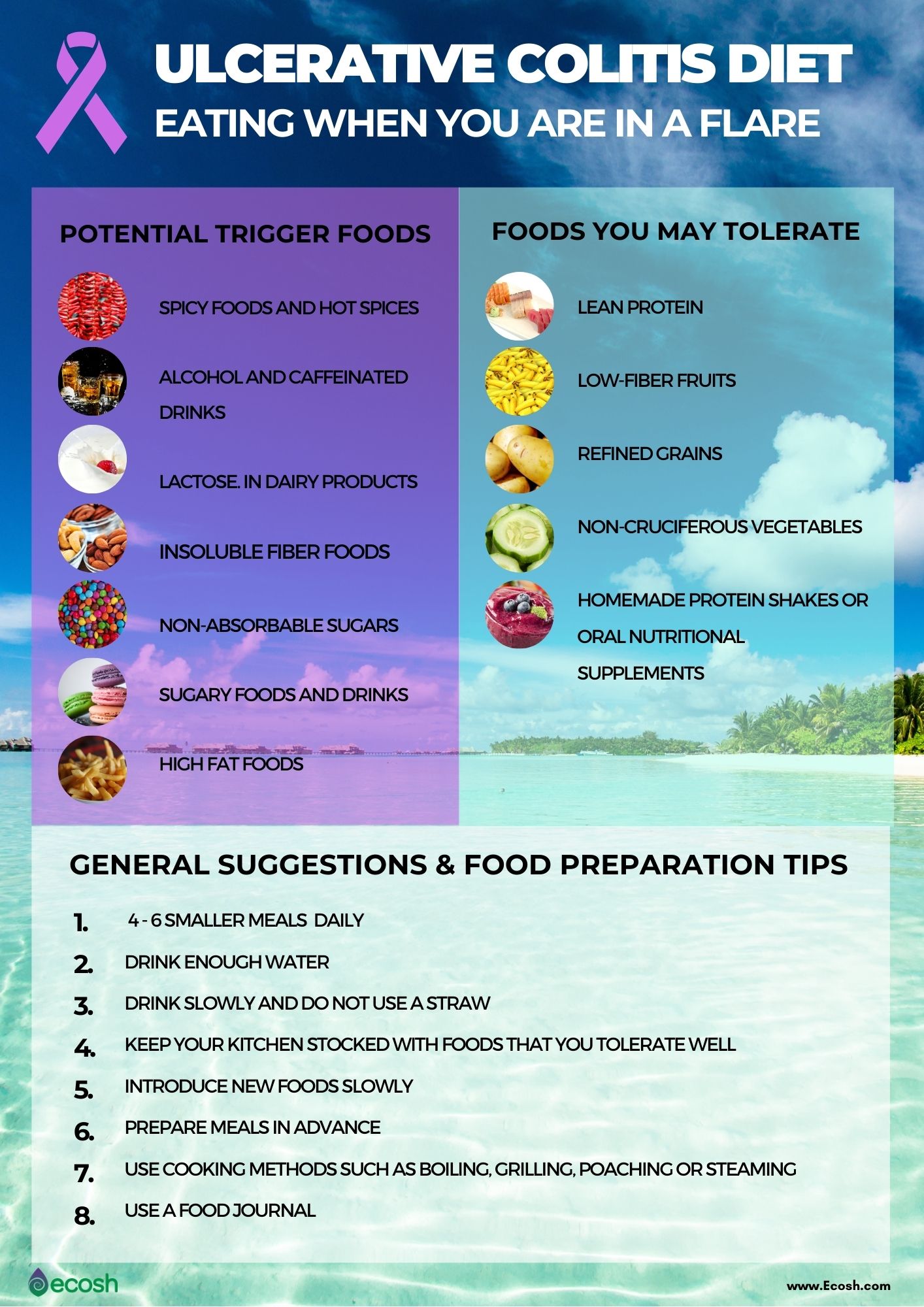 Ulcerative Colitis Diet Photos