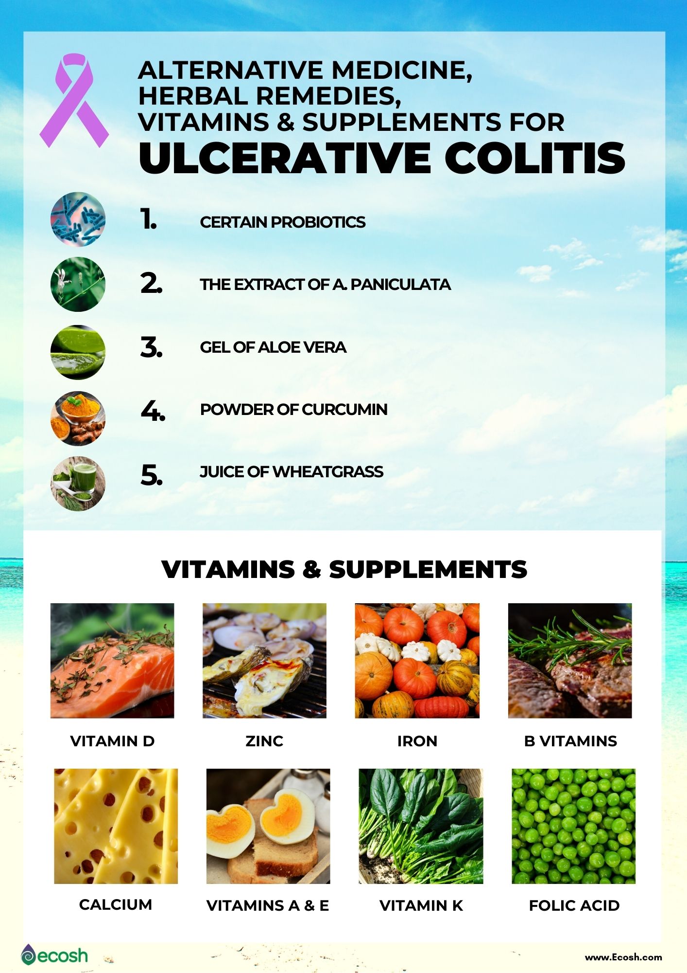 ULCERATIVE COLITIS (UC) Symptoms, Causes, Risk Factors, Ulcerative