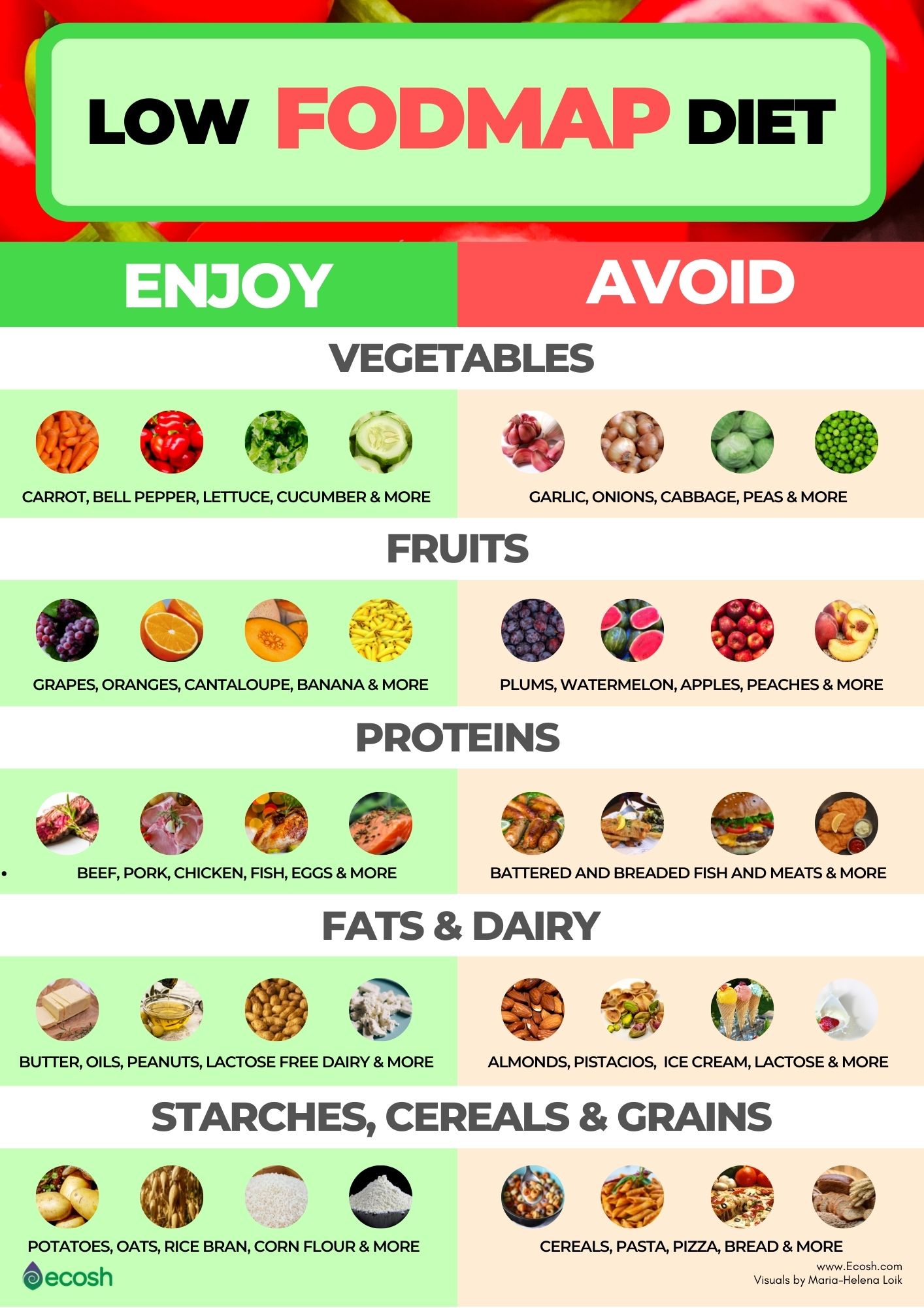 Ibs Fodmap Diet Chart