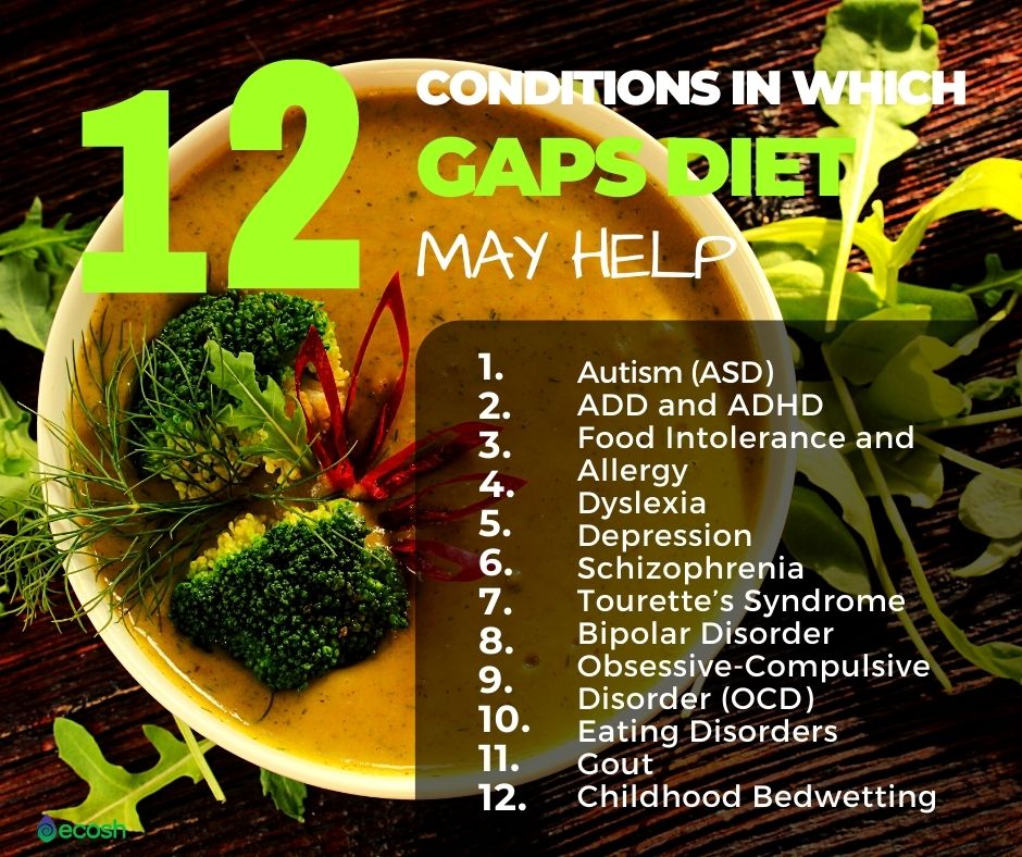 Easy GAPS Diet Meal Plan Simple And Homemade Recipes