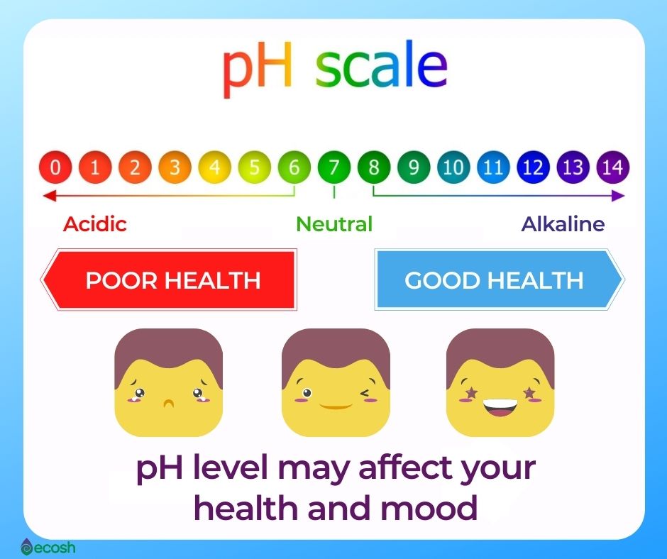 Urine pH: Importance, Normal Range, Factors Affecting pH, and Clinical  Significance