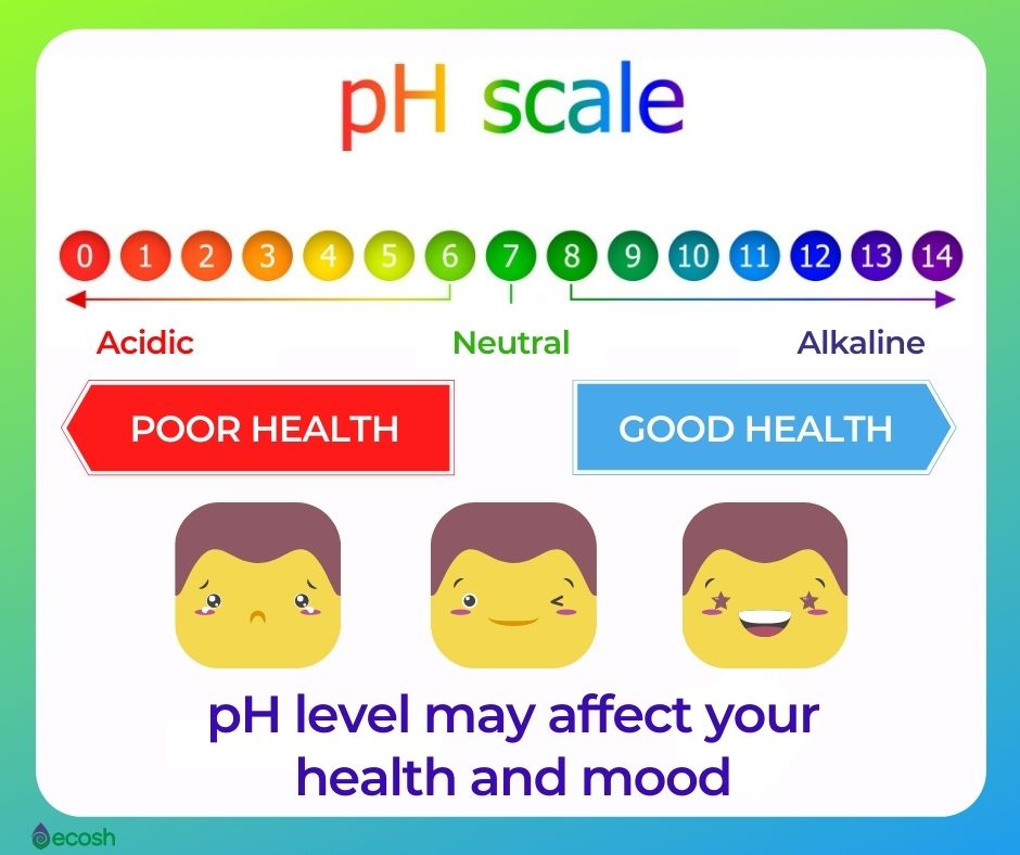 How_To_Measure_ph_Level_Ph_Measuring_at_Home