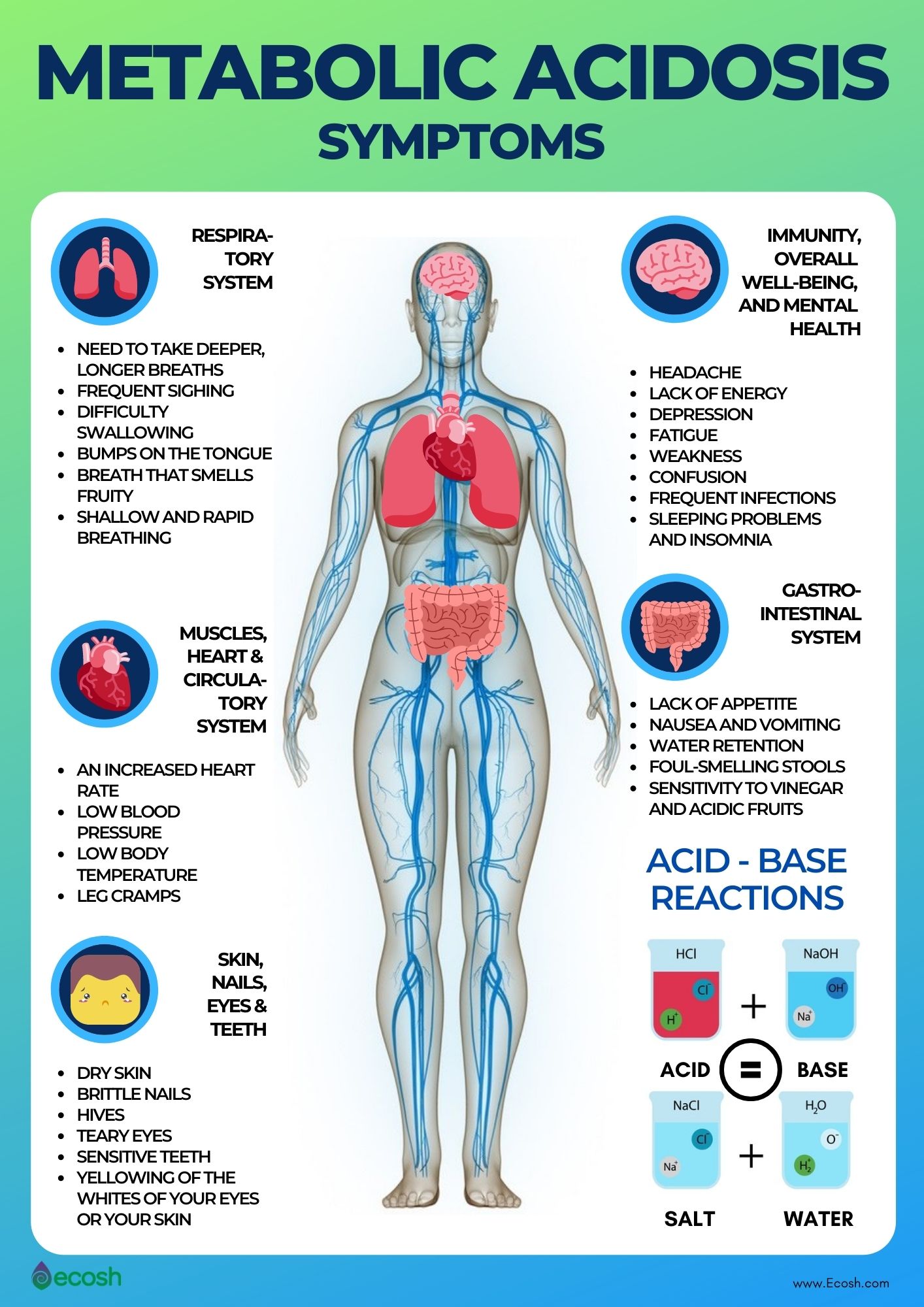 Metabolic Acidosis Symptoms Metabolic Acidosis Causes Symptoms Of Metabolic Acidosis Signs Of Metabolic Acidosis 