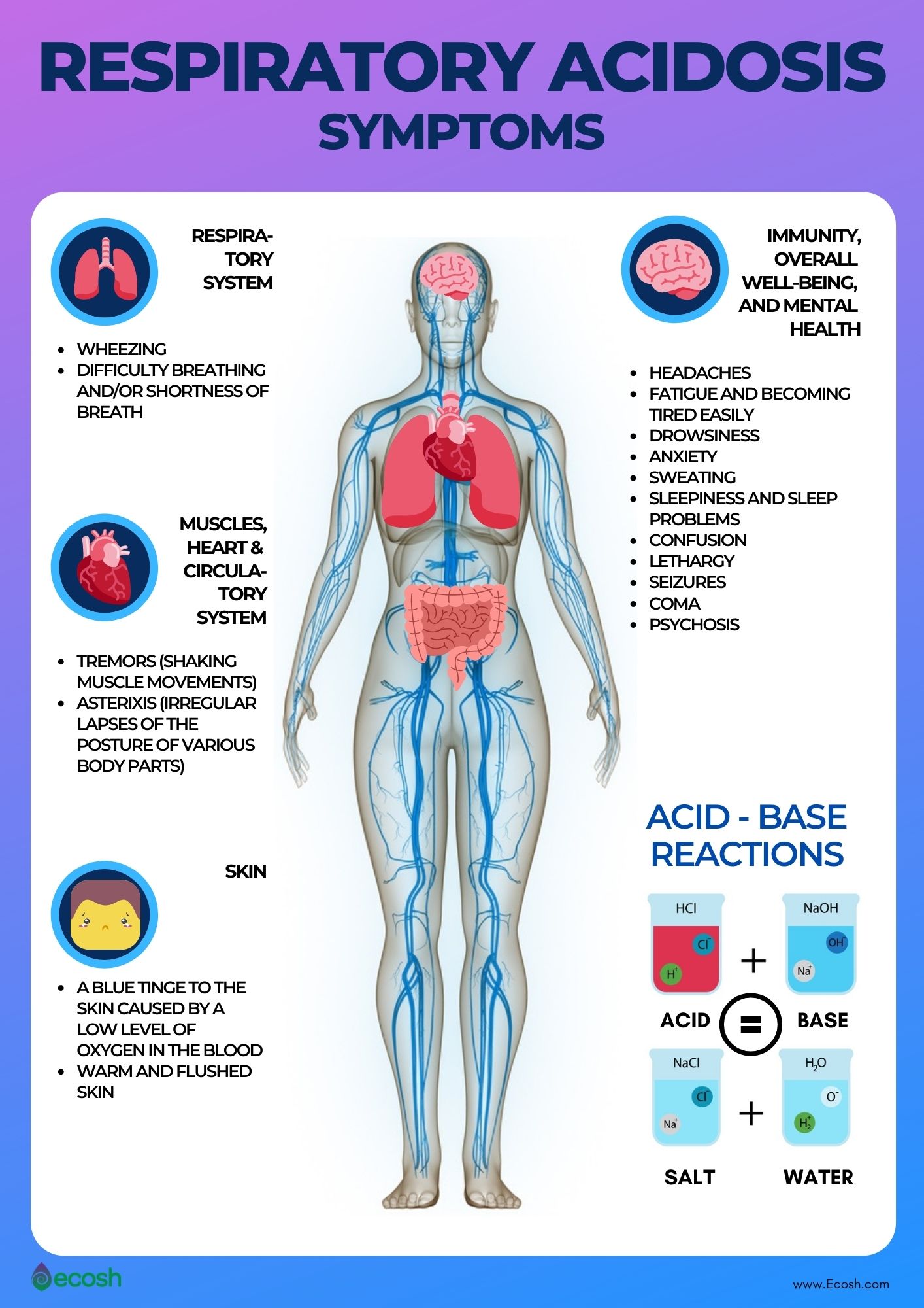 Respiratory_Acidosis_Symptoms